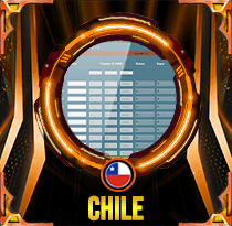 PREDIKSI TOGEL CHILE 08 JUN 2025 AVANZATOTO