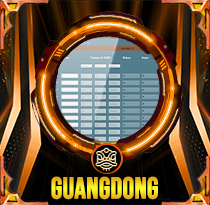 PREDIKSI TOGEL GUANGDONG 03 JUN 2025 AVANZATOTO